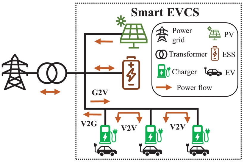 smart-evcs.gif